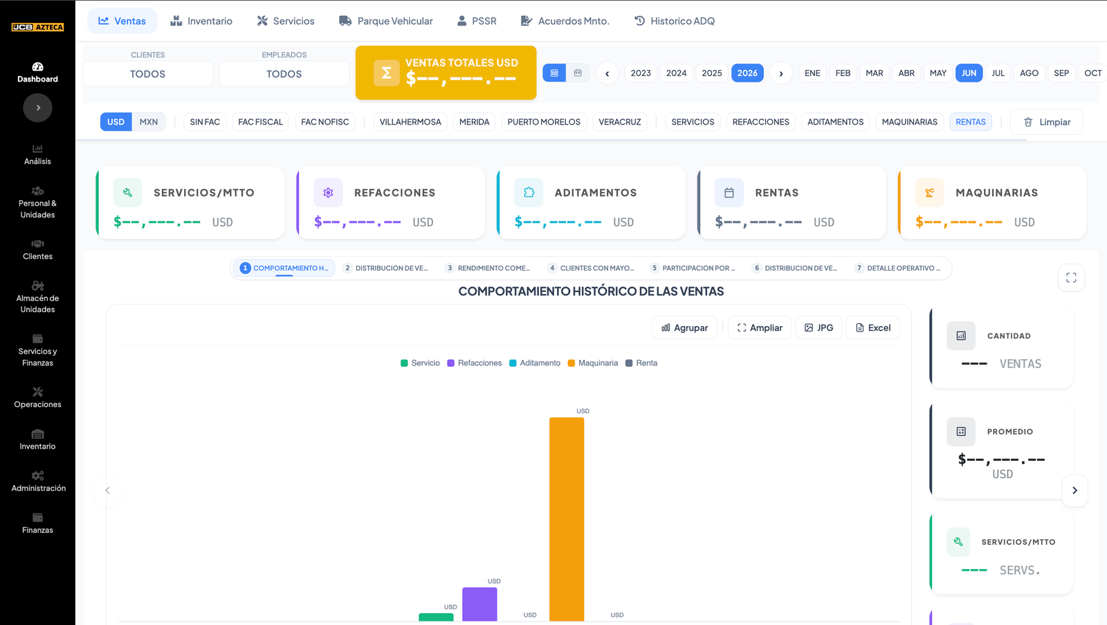 CRM Empresarial